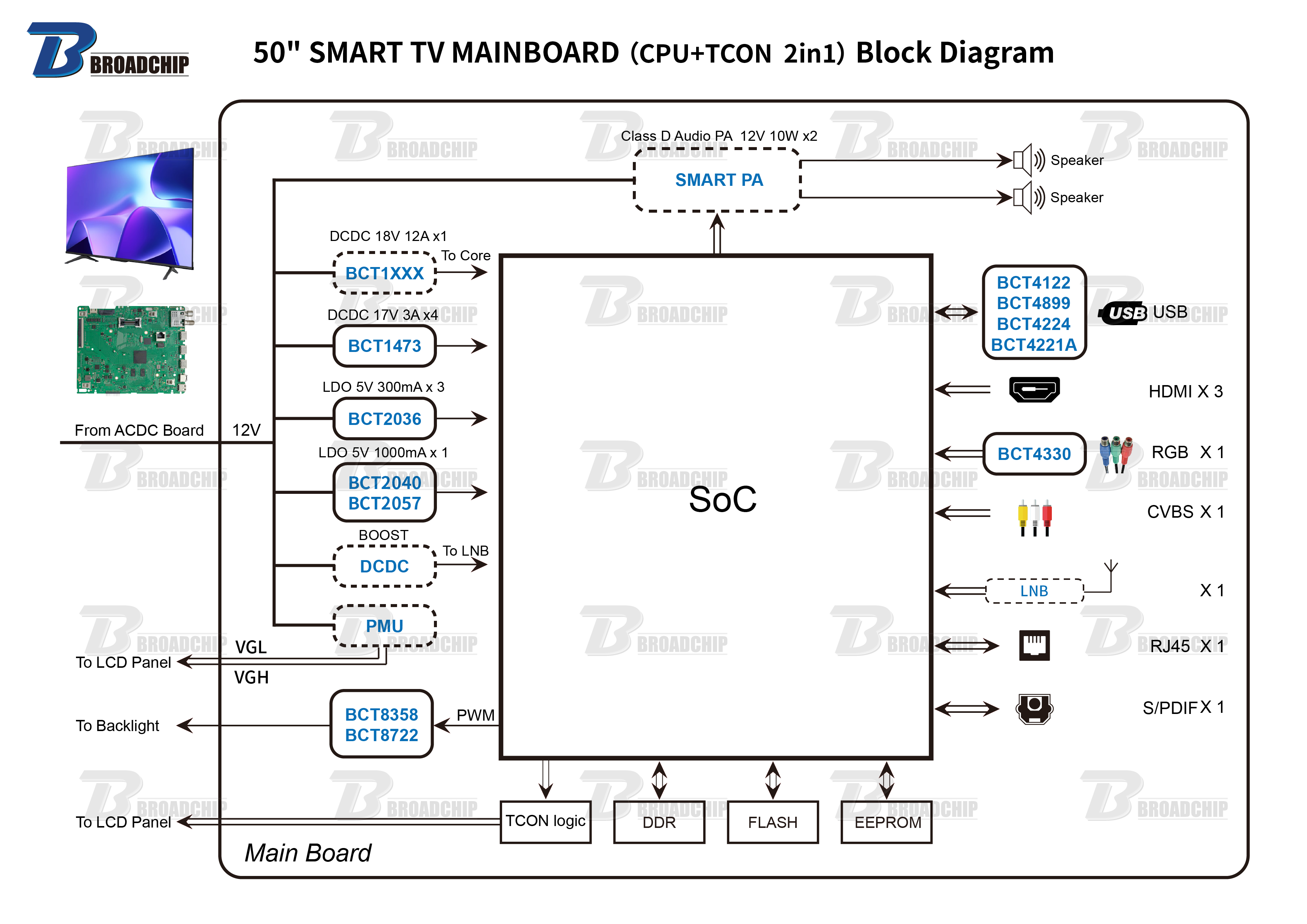 50 SMART TV MAINBOARD（CPU+TCON  2in1）Block Diagram.png